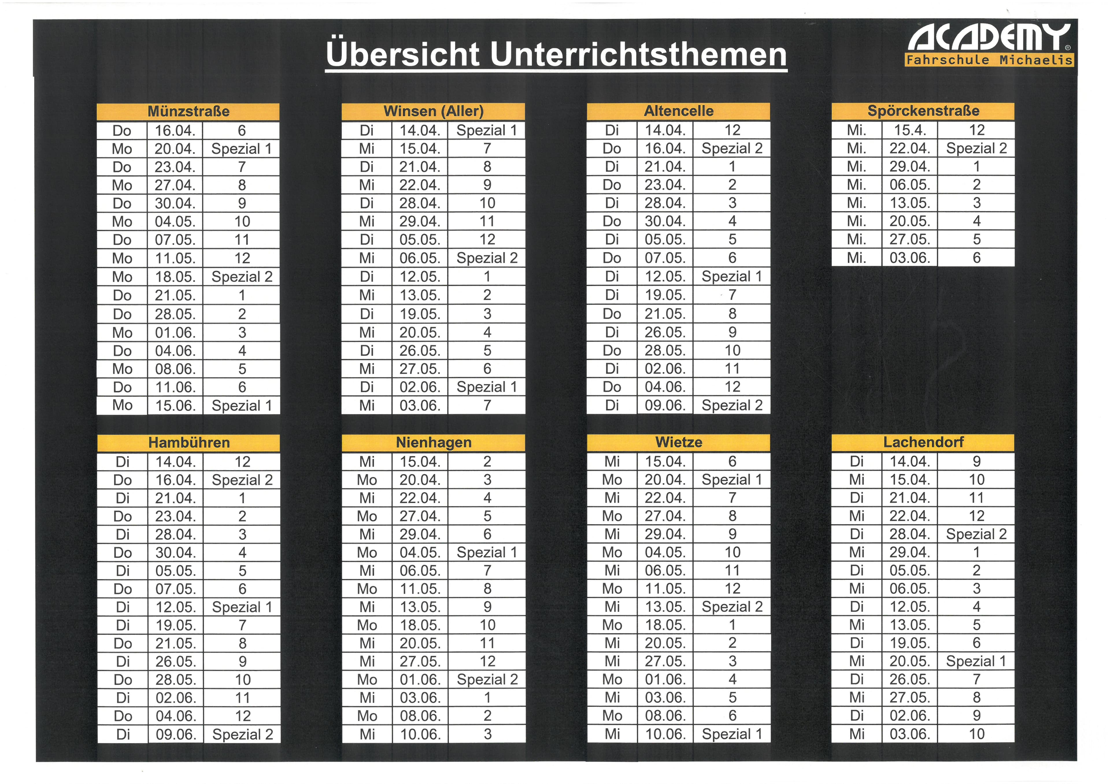 Theorieübersicht April - Juni 2026